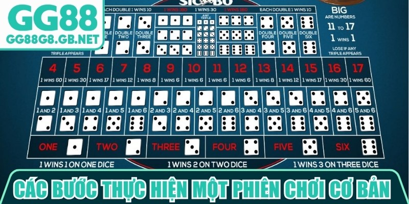 Các bước thực hiện một phiên chơi cơ bản bạn nên biết